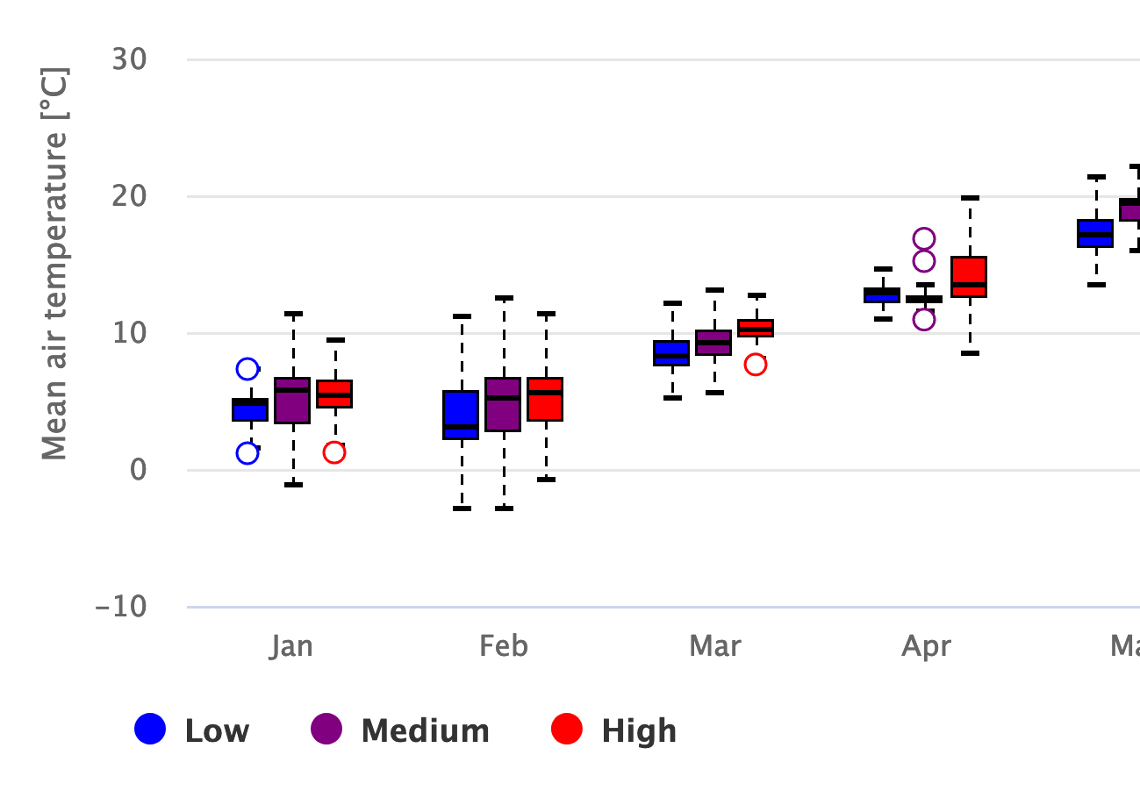 Climate Climate Analysis Prediction Meteoblue climate-climate-analysis-prediction-meteoblue