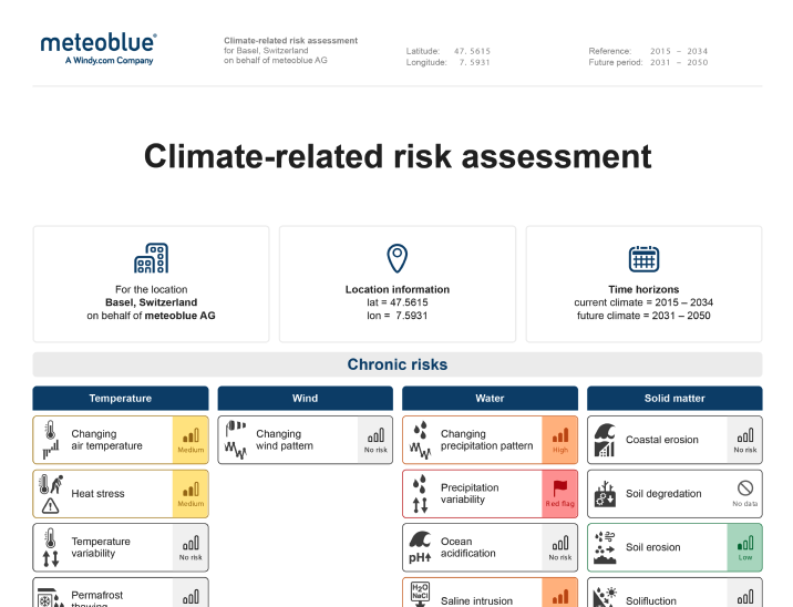 Climate Risk Sample Report
