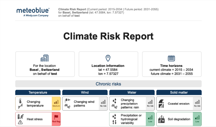 Climate risk sample report for the location of Basel