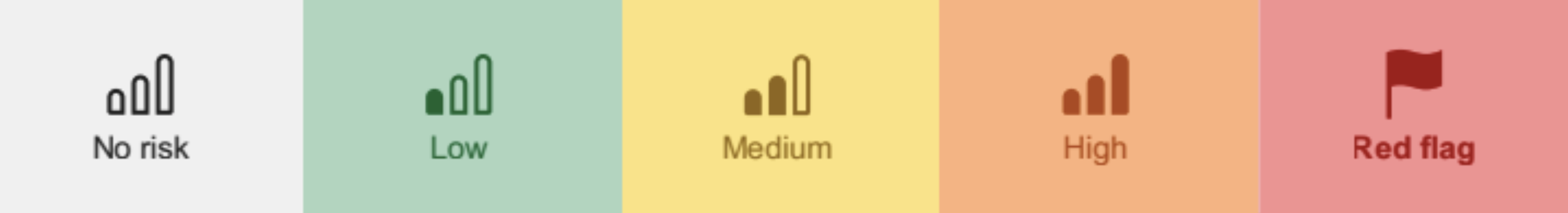 climate+ | تقييم مخاطر المناخ - meteoblue